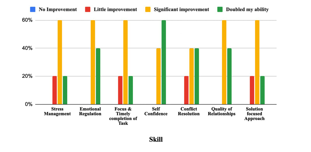 Paradox - About Image