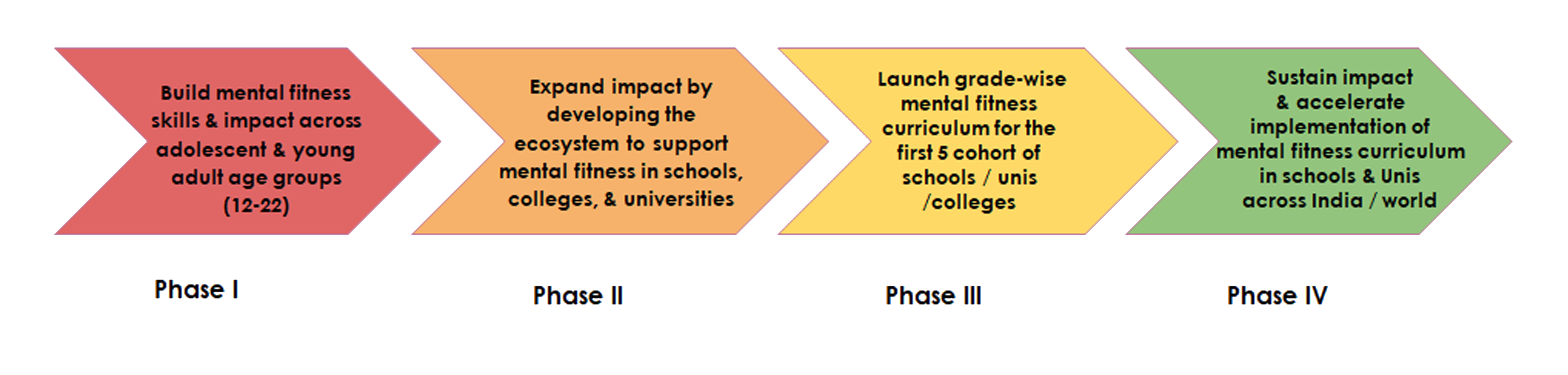 Paradox Call To Action Image